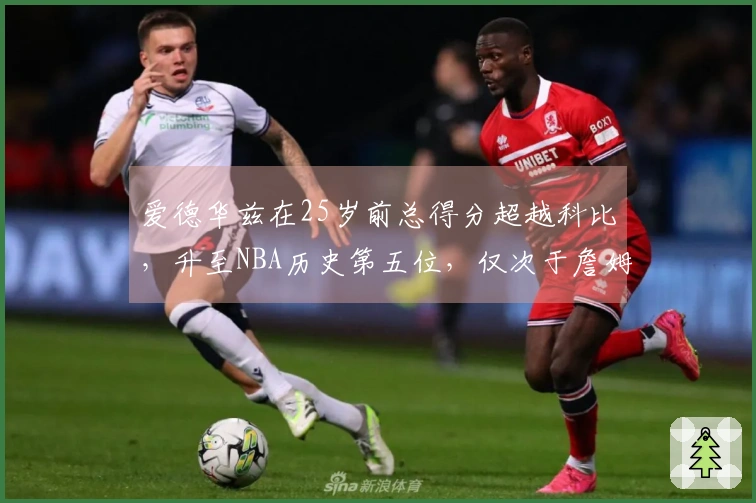 爱德华兹在25岁前总得分超越科比，升至NBA历史第五位，仅次于詹姆斯、杜兰特和东契奇